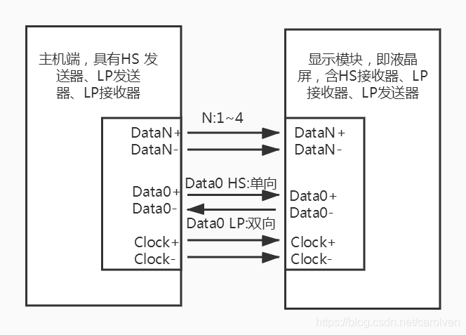 接口定义示意图