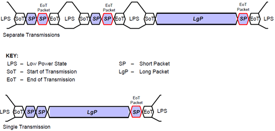 EoTp transmission packets