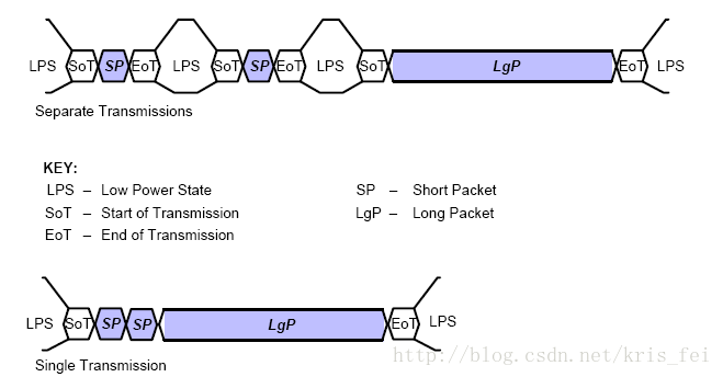 transmission packets