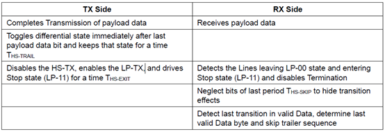 End-of-Transmission Sequence