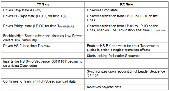 Start-of-Transmission Sequence