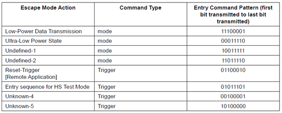 escape entry codes