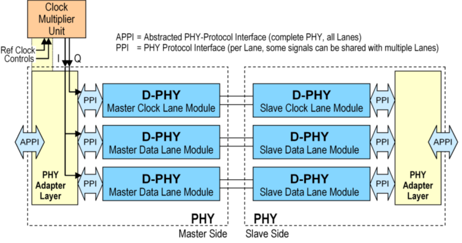 ppi&appi